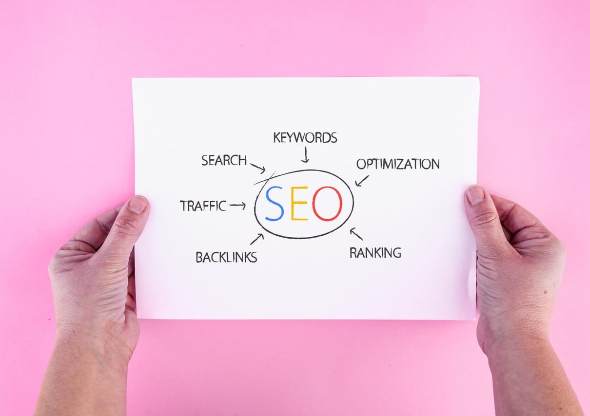 marketing funnel diagram