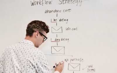 What Is a Customer Journey Map? Stages, Examples, and How to Build One
